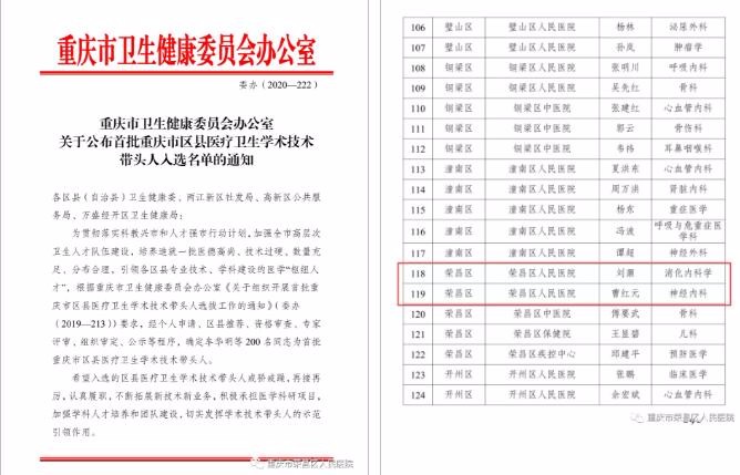 刘灏、曹红元入选首批重庆市区县医疗卫生学术技术带头人