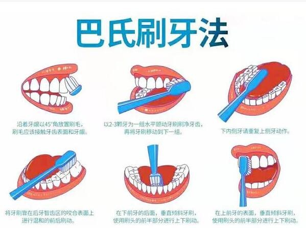 巴氏刷牙法